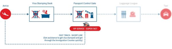 Fast Track Airport Service Vietnam